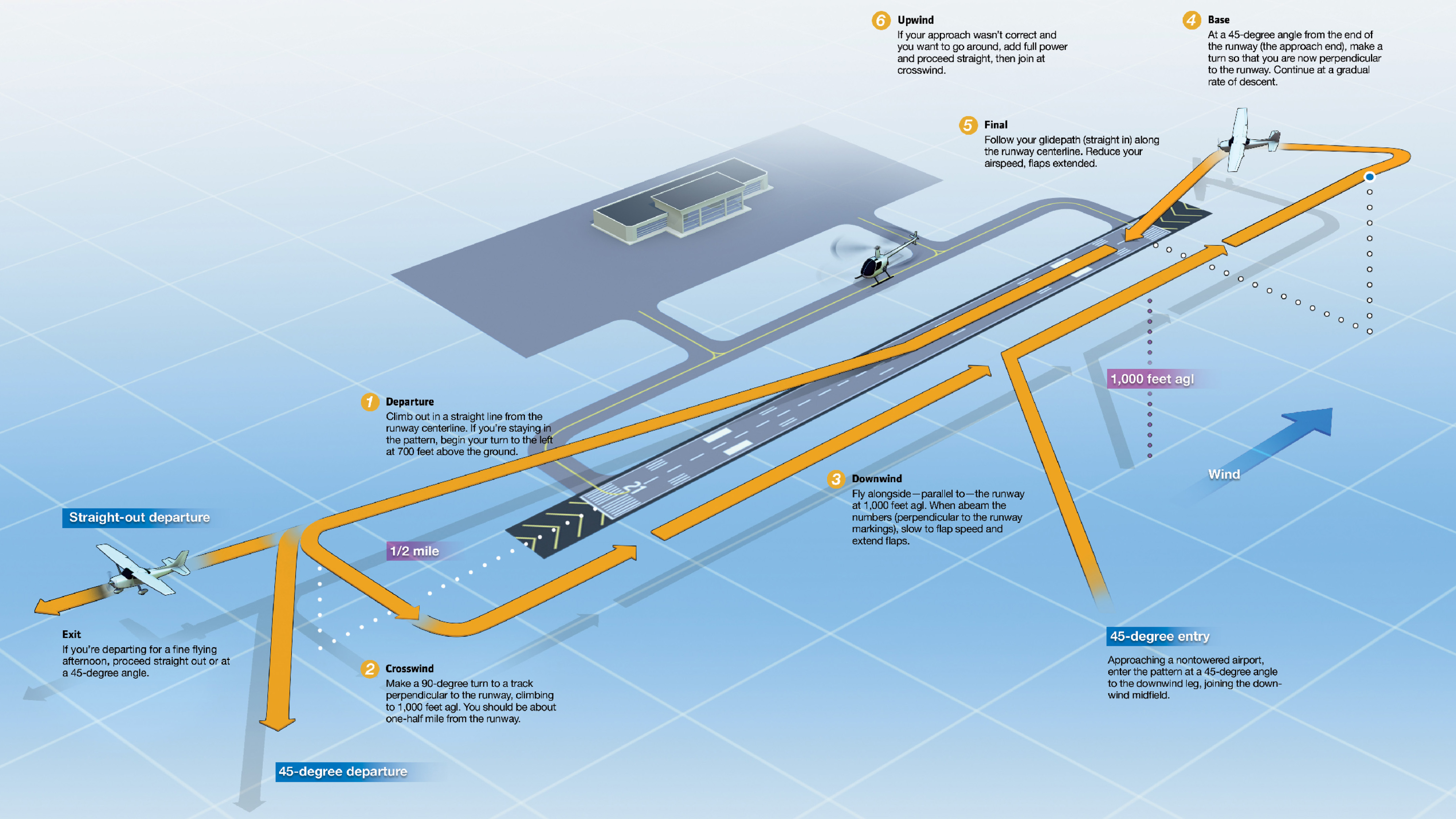 Traffic Pattern